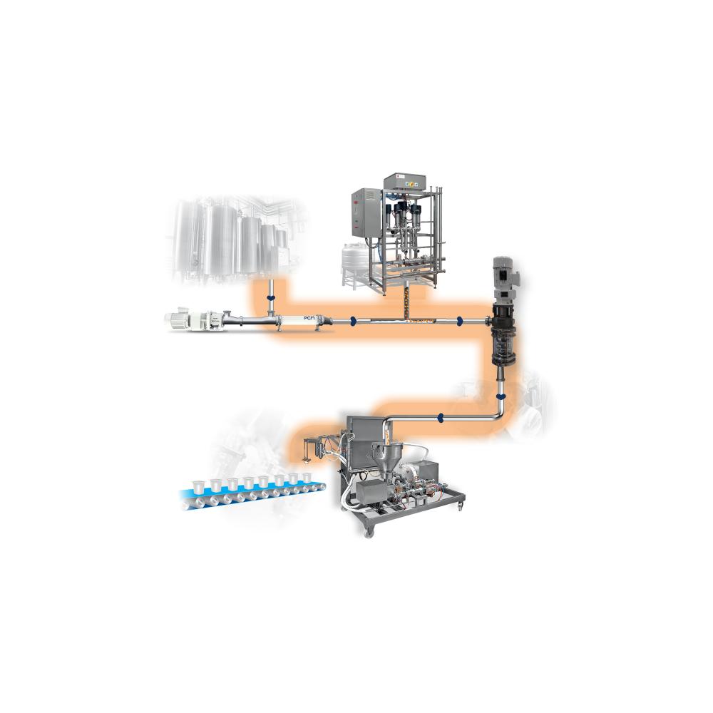 PCM-System-functions